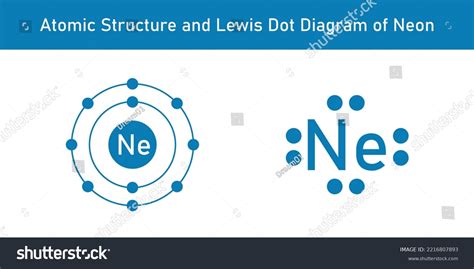 neon dot diagram|electron dot structure for neon.